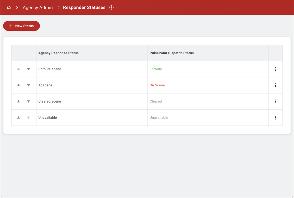 PPC Responder Statuses