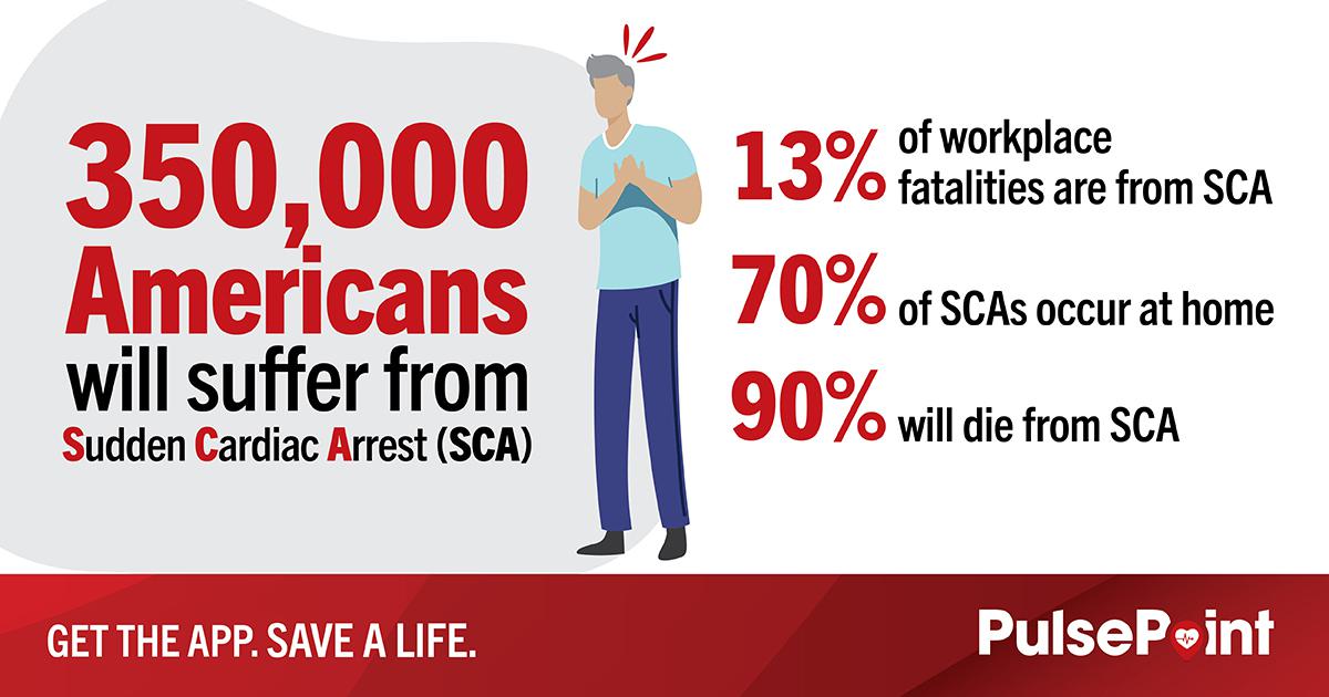 Image of PP 24 012 Heart Month Graphics Social Stand Alones 350k SC As Stats Static 1200x630 FB T