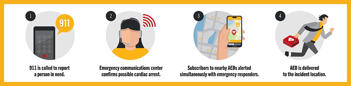 PulsePoint AED 4-step Response