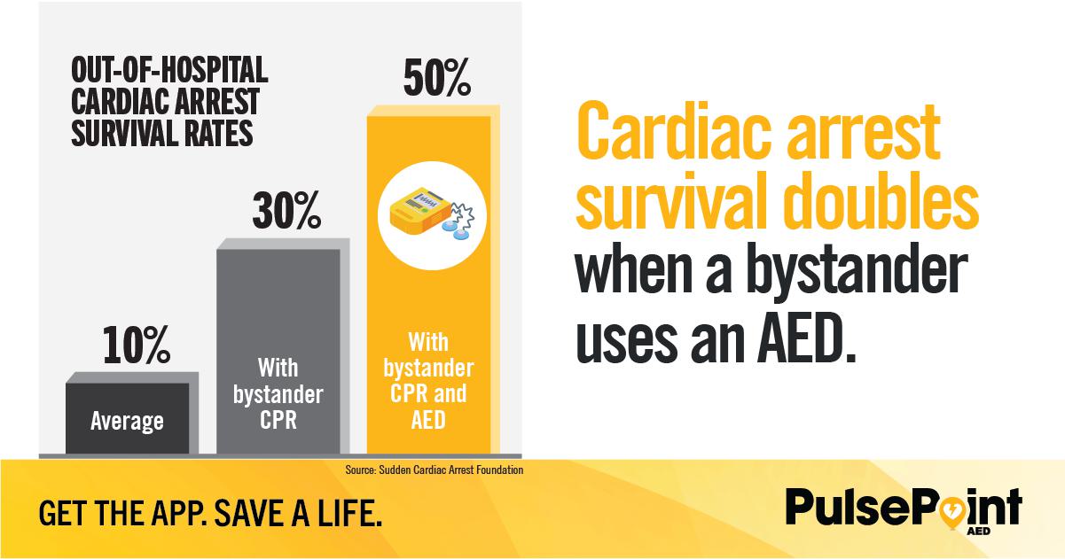 PulsePoint Heart Month Toolkit FTL SCA Survival with AED
