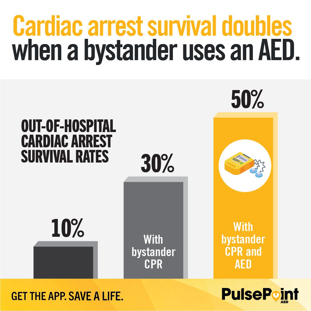 PulsePoint Heart Month Toolkit Instagram Survival with AED