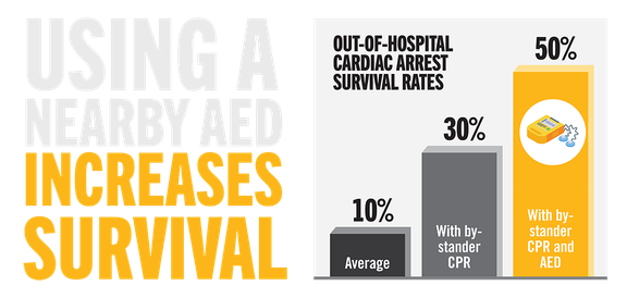 PulsePoint AED Contest Stats Graphic