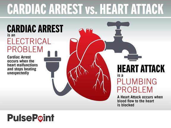 PulsePoint Arrest vs Attack Social Media Asset.