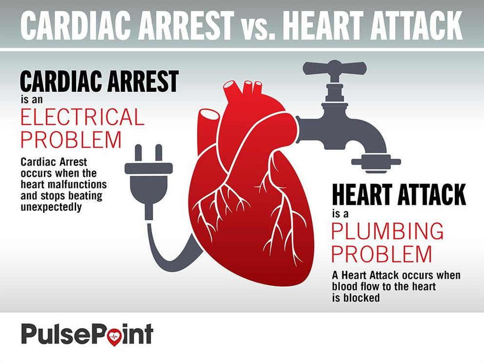 PulsePoint Arrest vs Attack Social Media Asset.