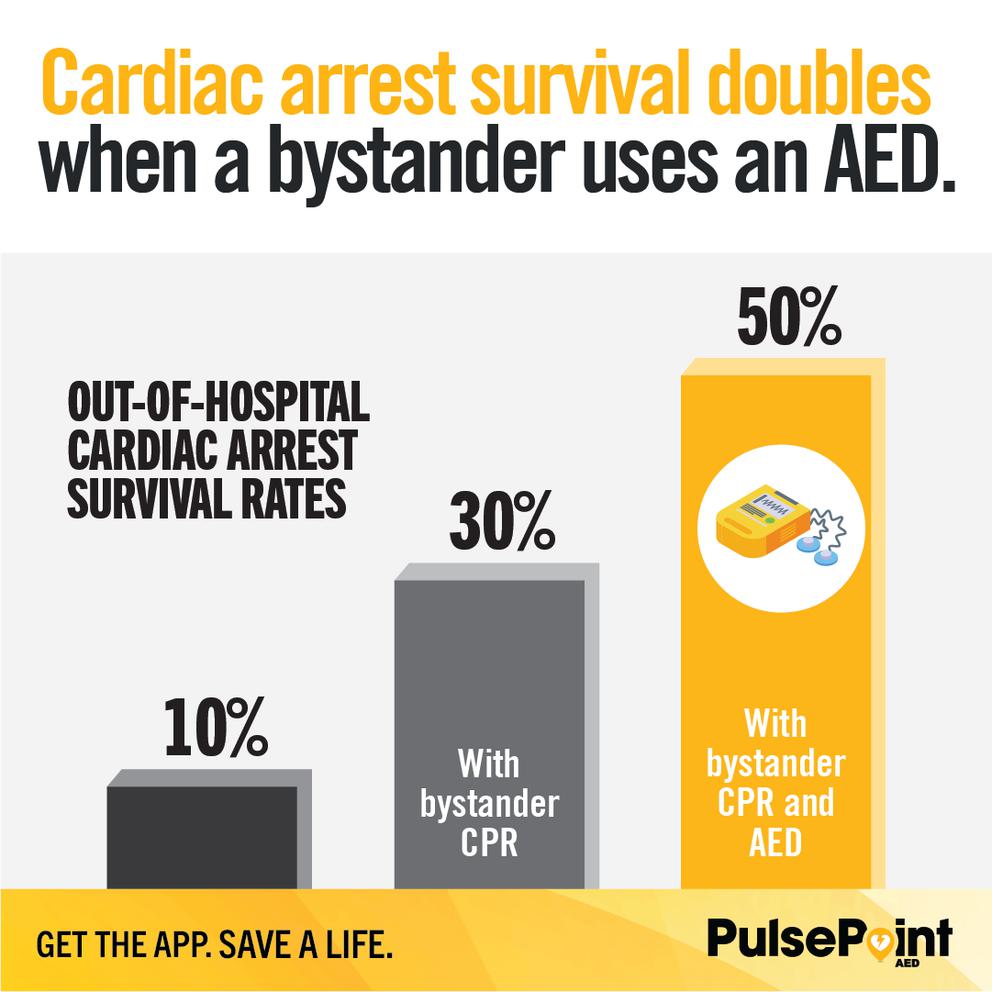 PulsePoint Heart Month Toolkit Instagram Survival with AED